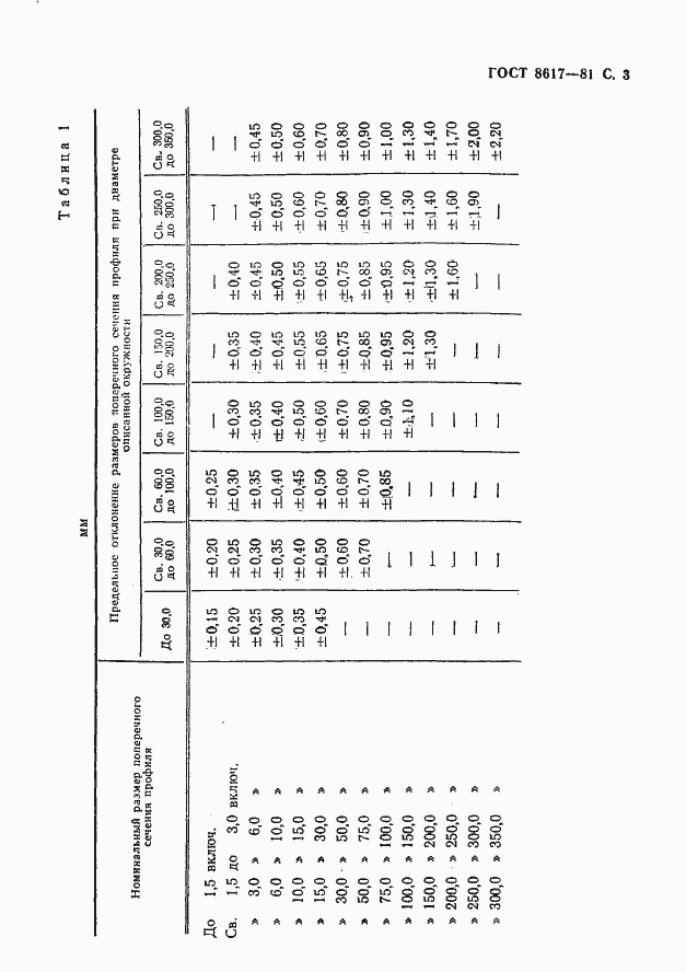 Страница 4 ГОСТ 8617-81