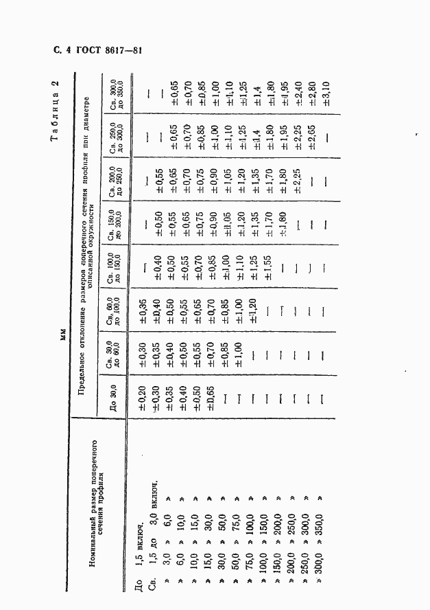 Страница 5 ГОСТ 8617-81