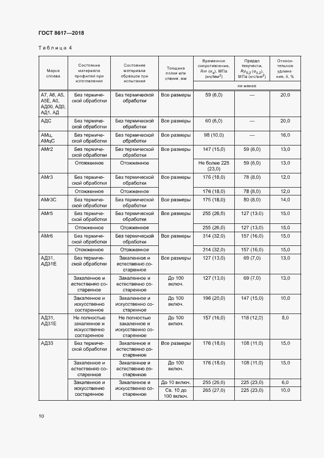 Страница 14 ГОСТ 8617-2018