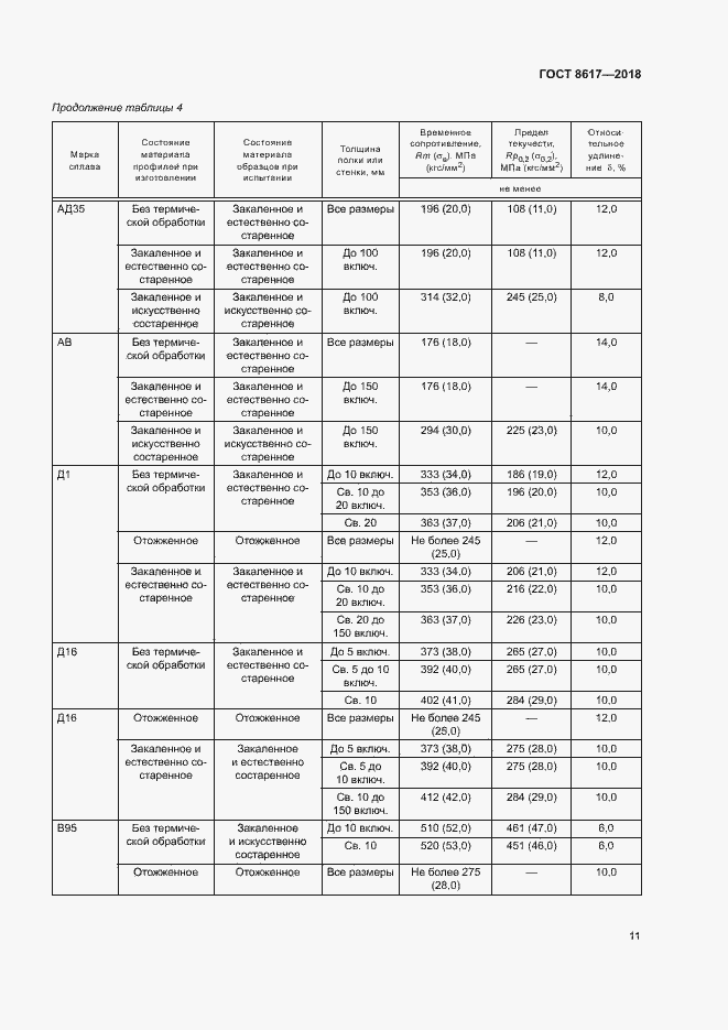 Страница 15 ГОСТ 8617-2018