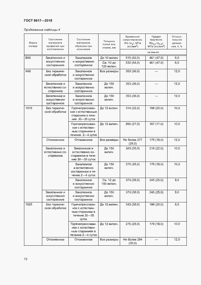 Страница 16 ГОСТ 8617-2018