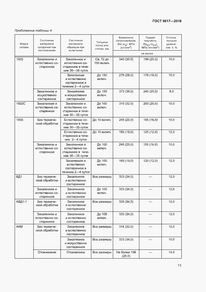 Страница 17 ГОСТ 8617-2018