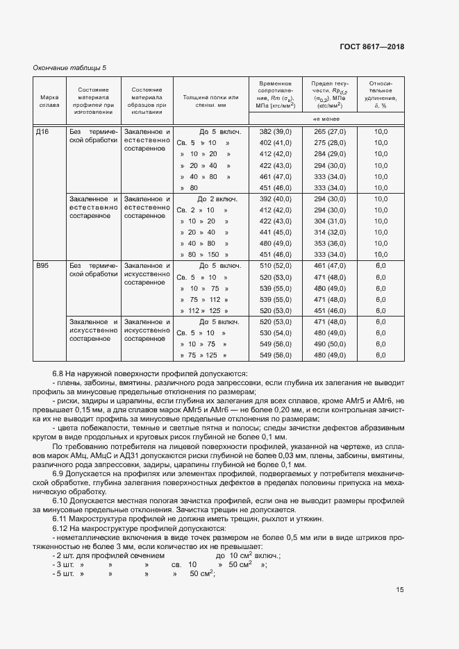 Страница 19 ГОСТ 8617-2018