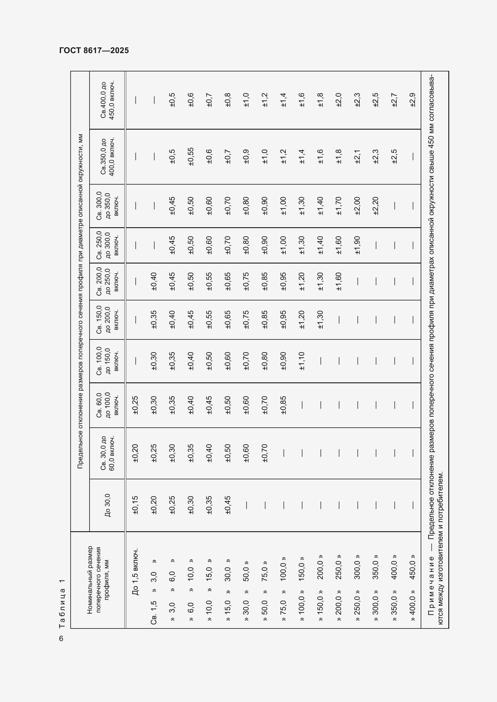 Страница 10 ГОСТ 8617-2025
