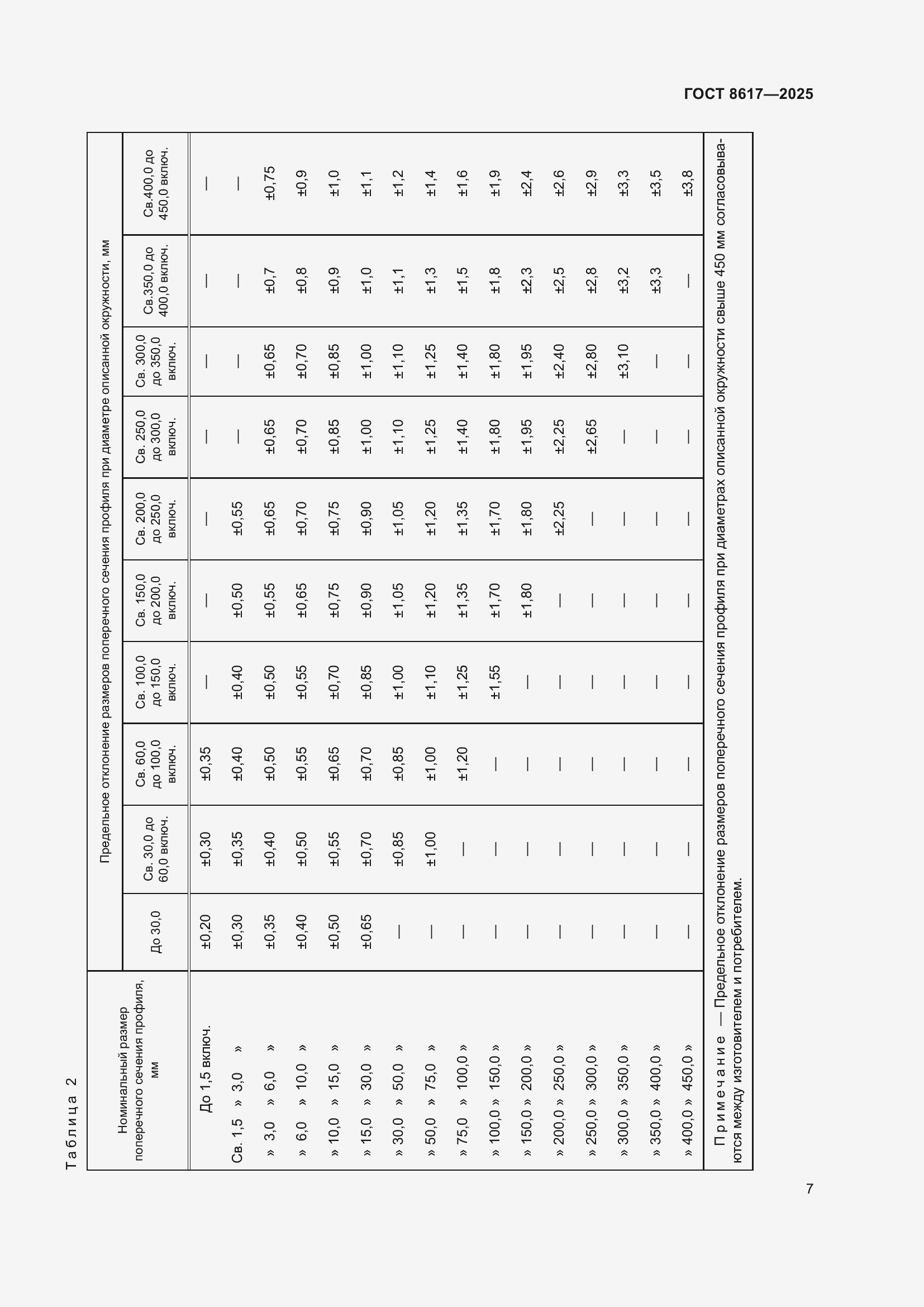 Страница 11 ГОСТ 8617-2025