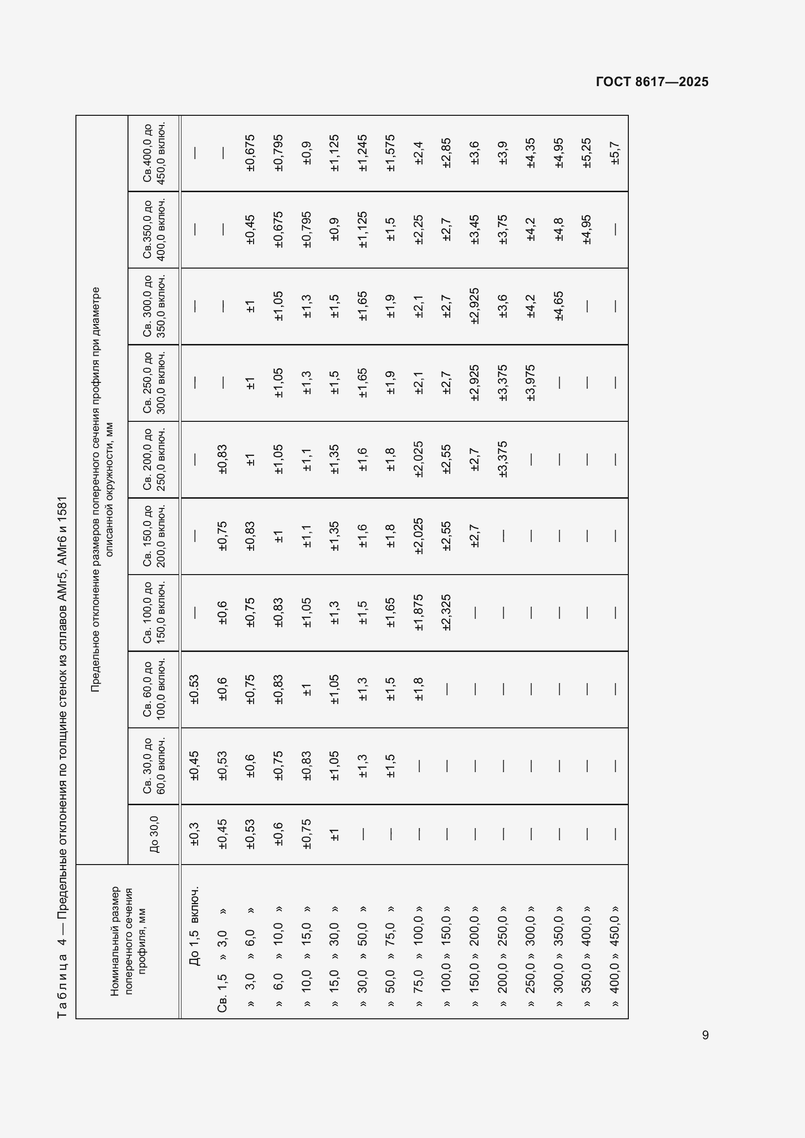 Страница 13 ГОСТ 8617-2025