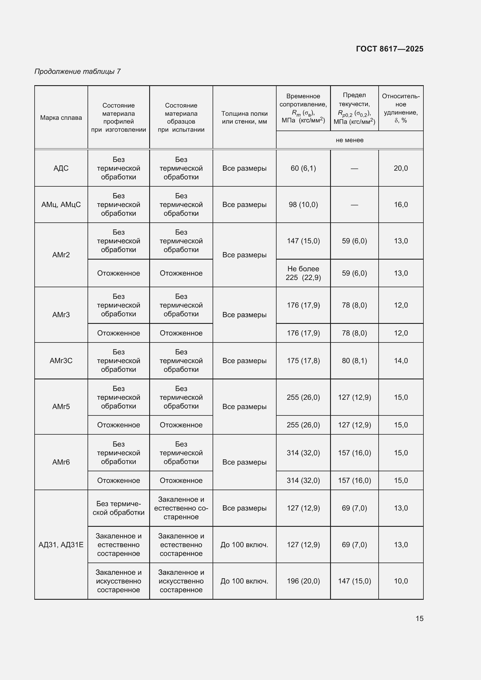 Страница 19 ГОСТ 8617-2025