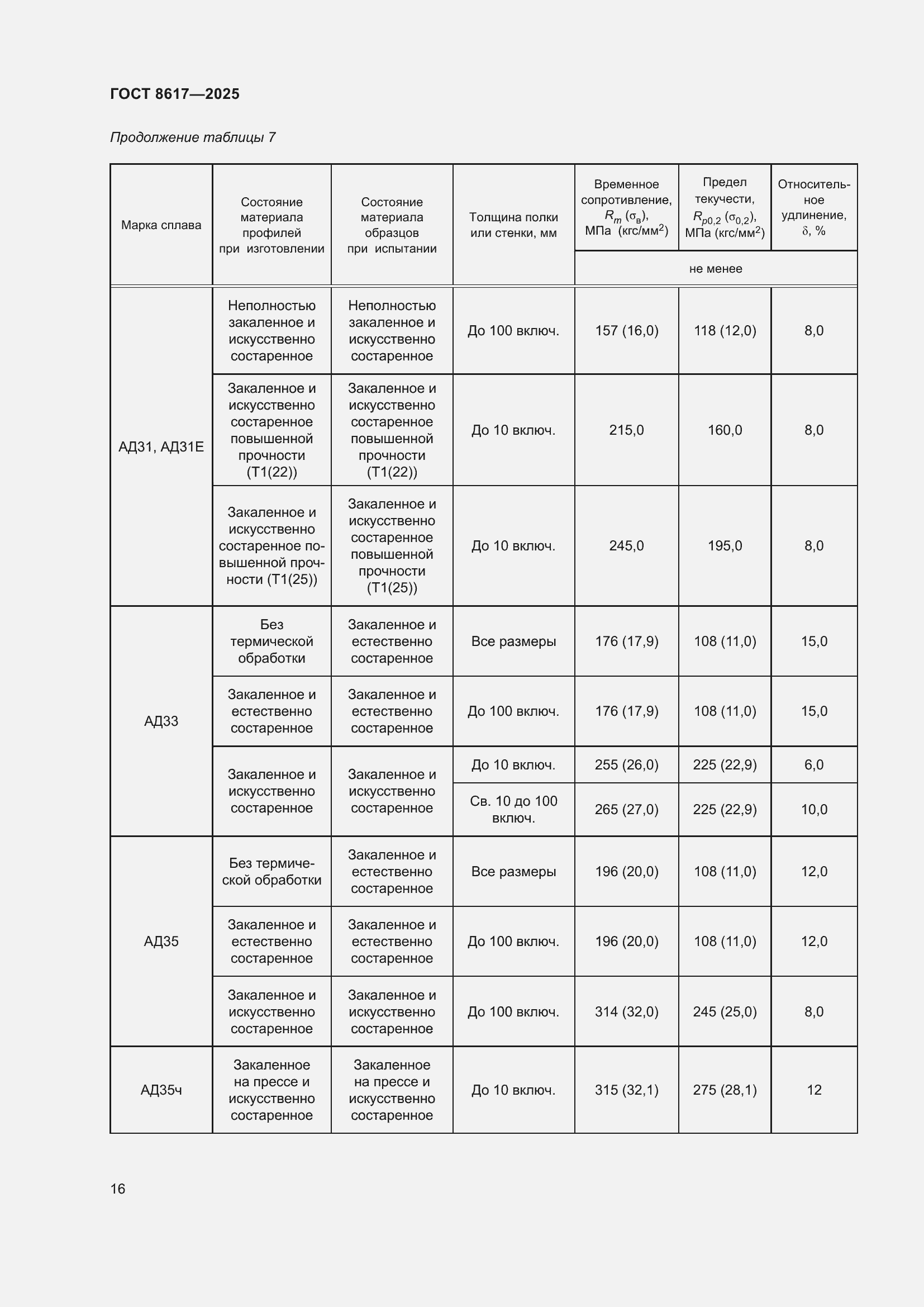 Страница 20 ГОСТ 8617-2025