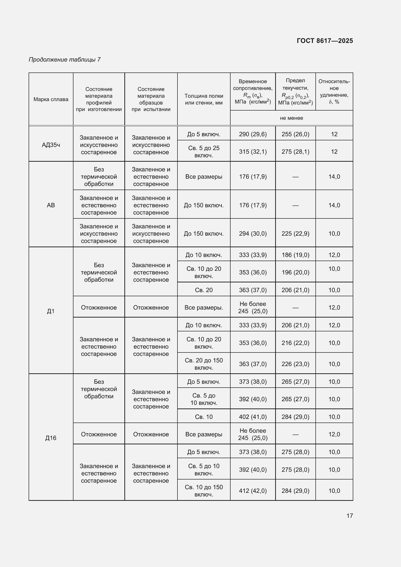 Страница 21 ГОСТ 8617-2025