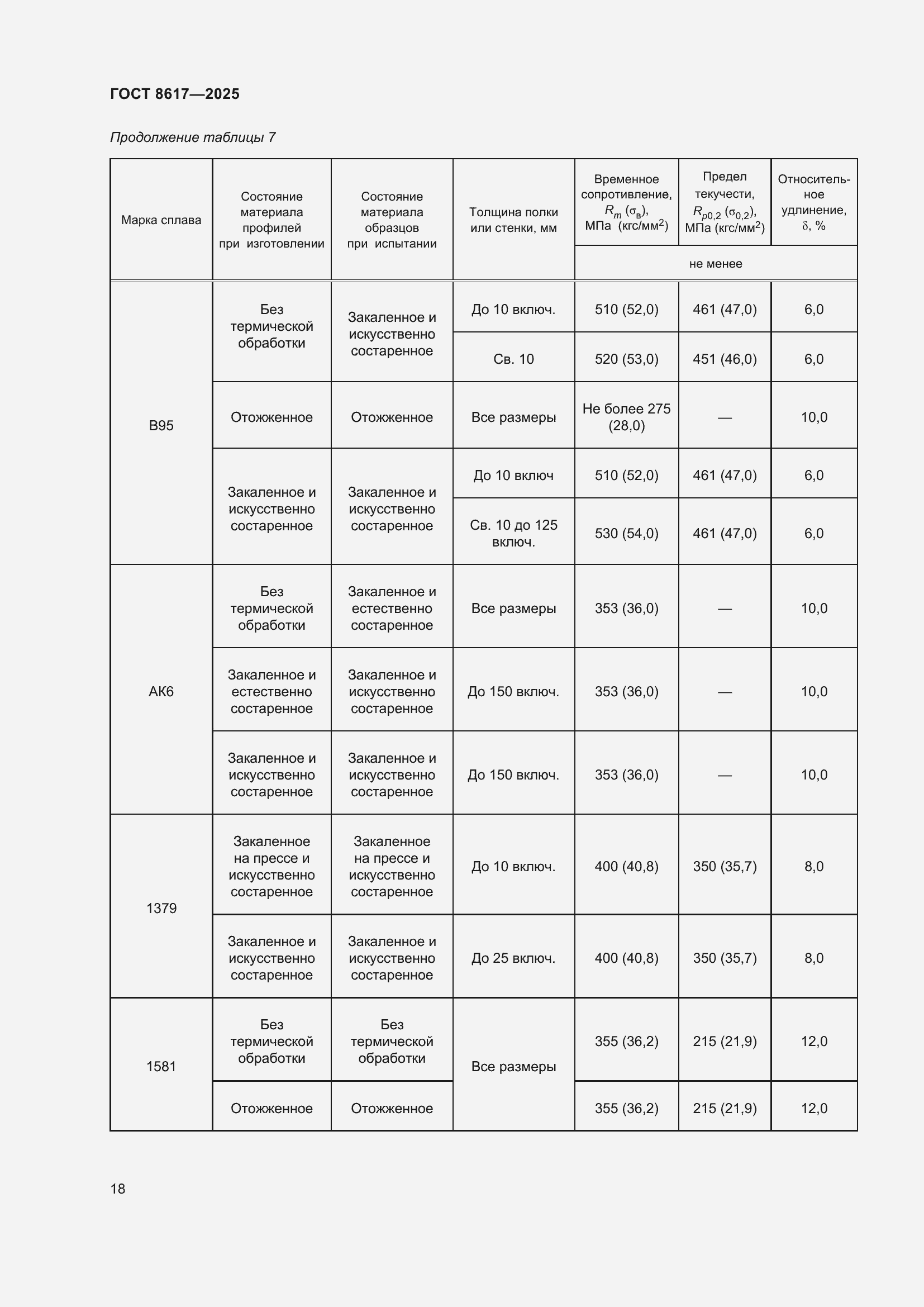Страница 22 ГОСТ 8617-2025