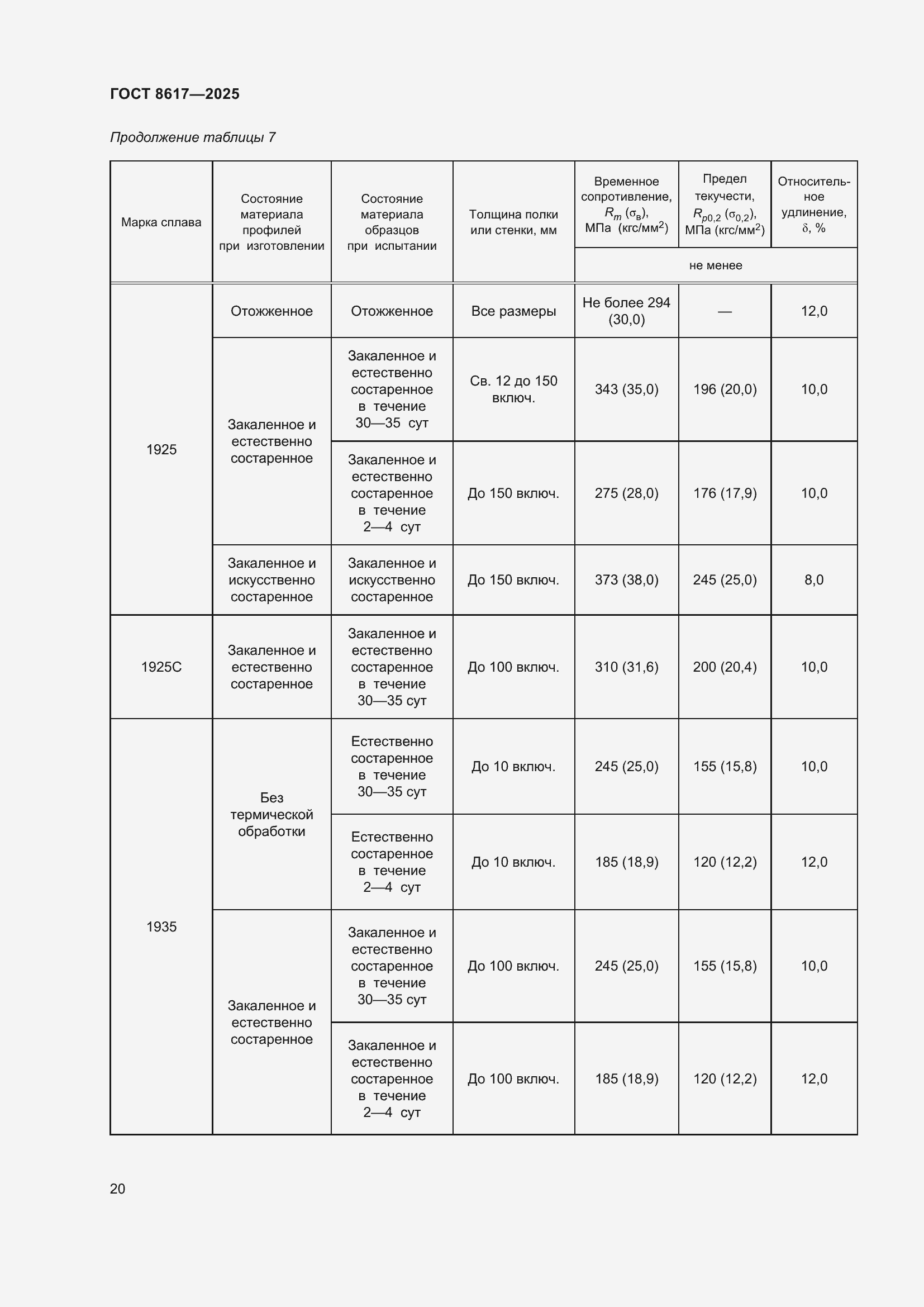 Страница 24 ГОСТ 8617-2025