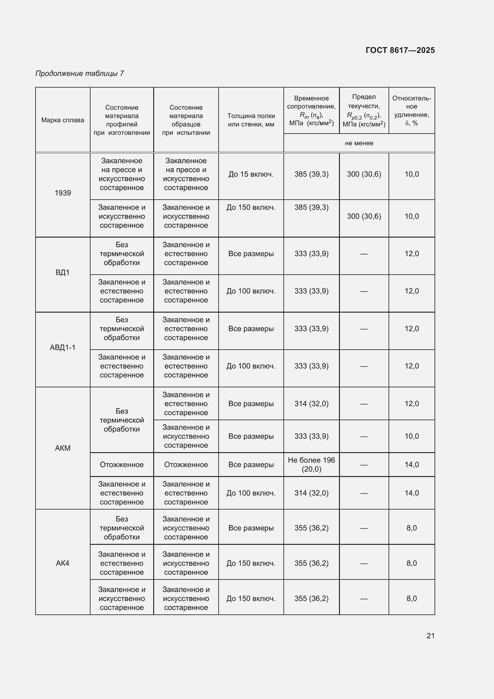 Страница 25 ГОСТ 8617-2025