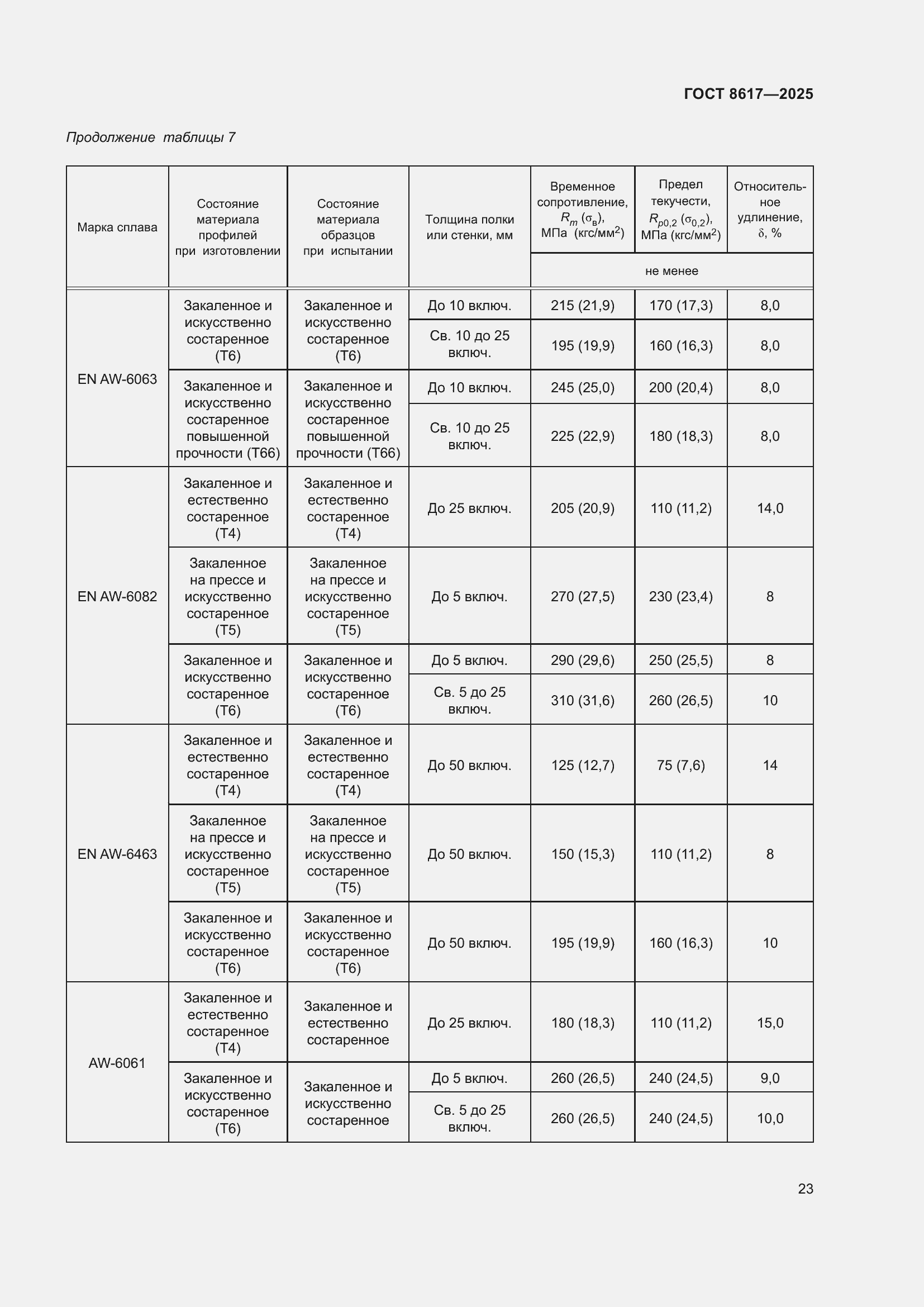 Страница 27 ГОСТ 8617-2025