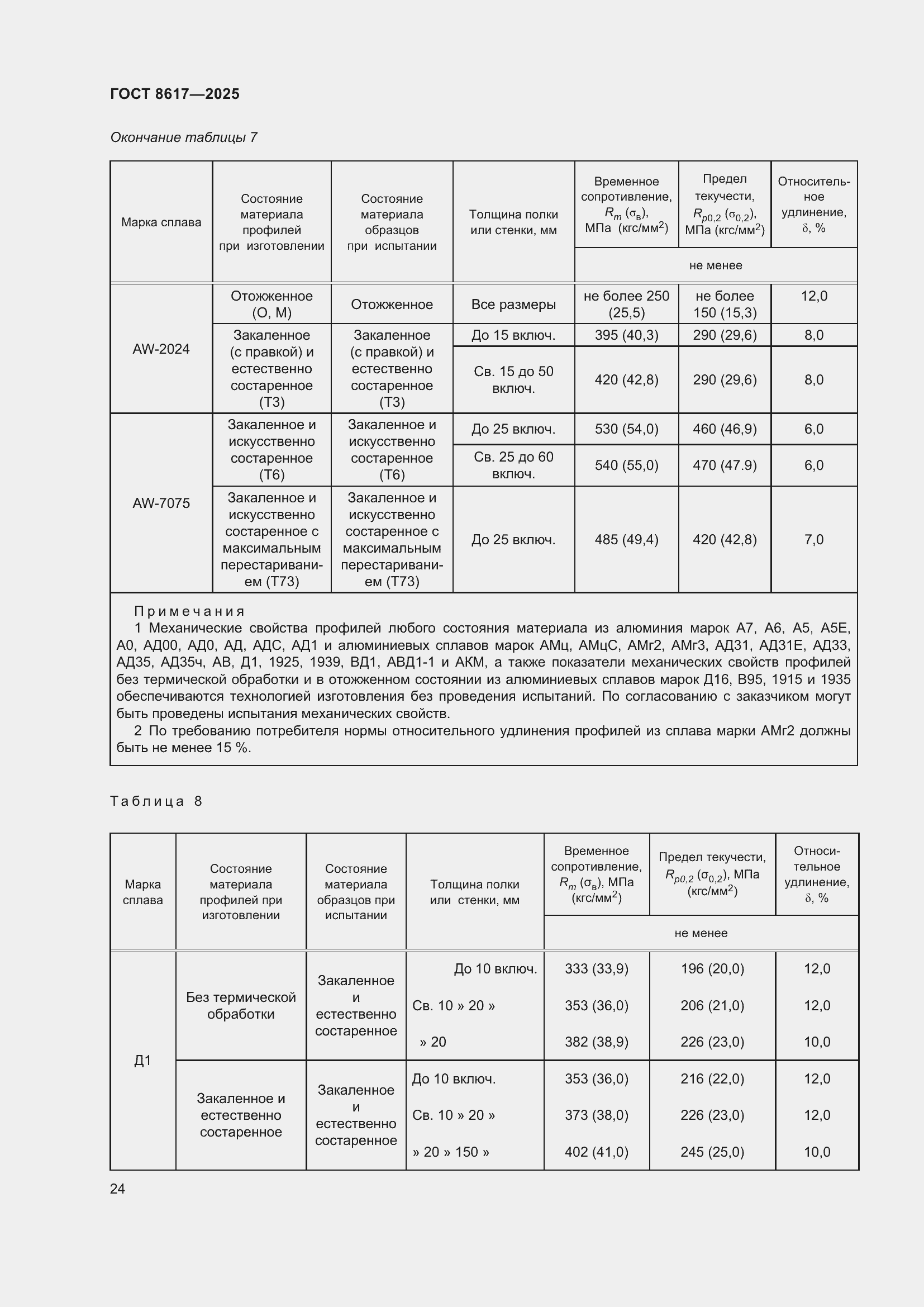 Страница 28 ГОСТ 8617-2025