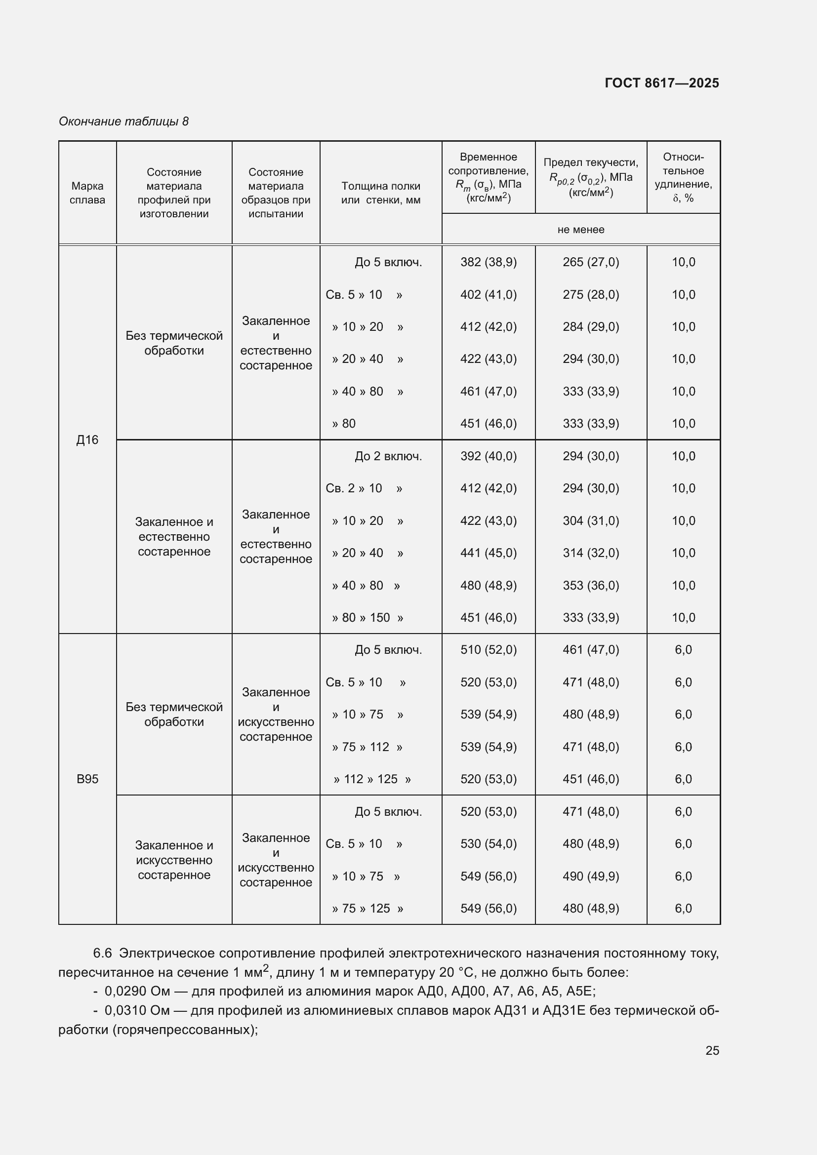 Страница 29 ГОСТ 8617-2025