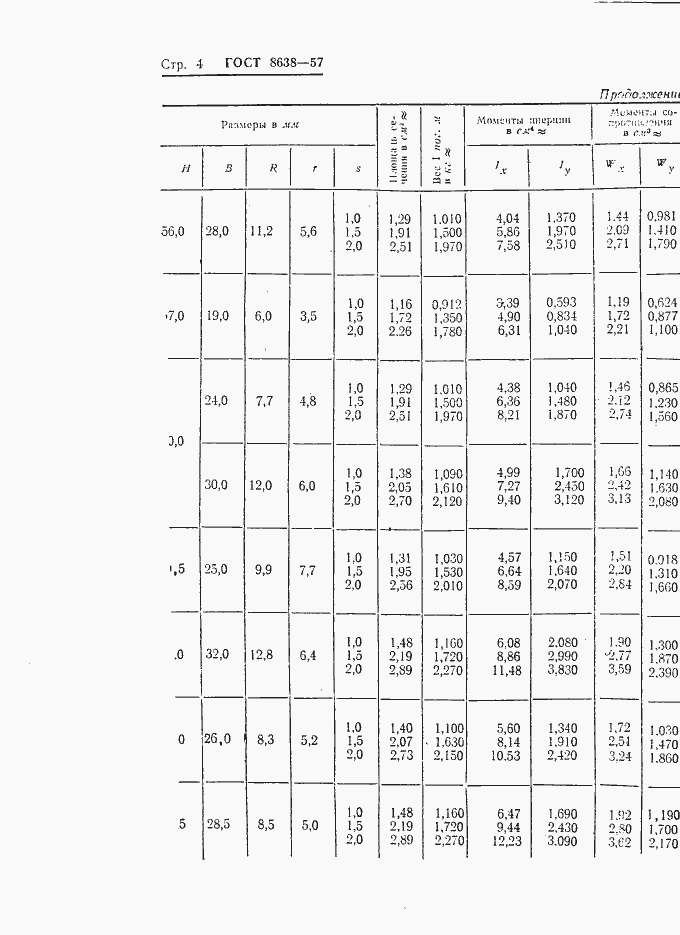 Страница 4 ГОСТ 8638-57