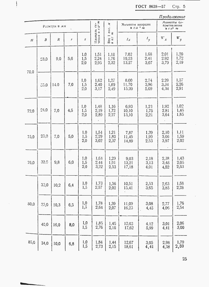 Страница 5 ГОСТ 8638-57