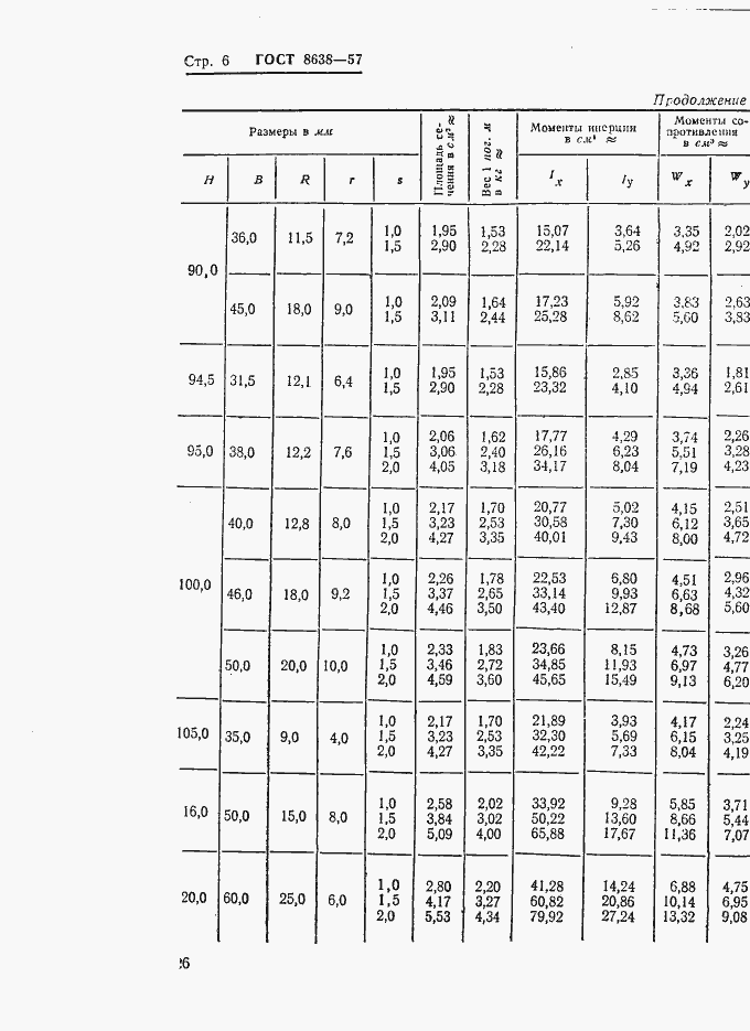 Страница 6 ГОСТ 8638-57