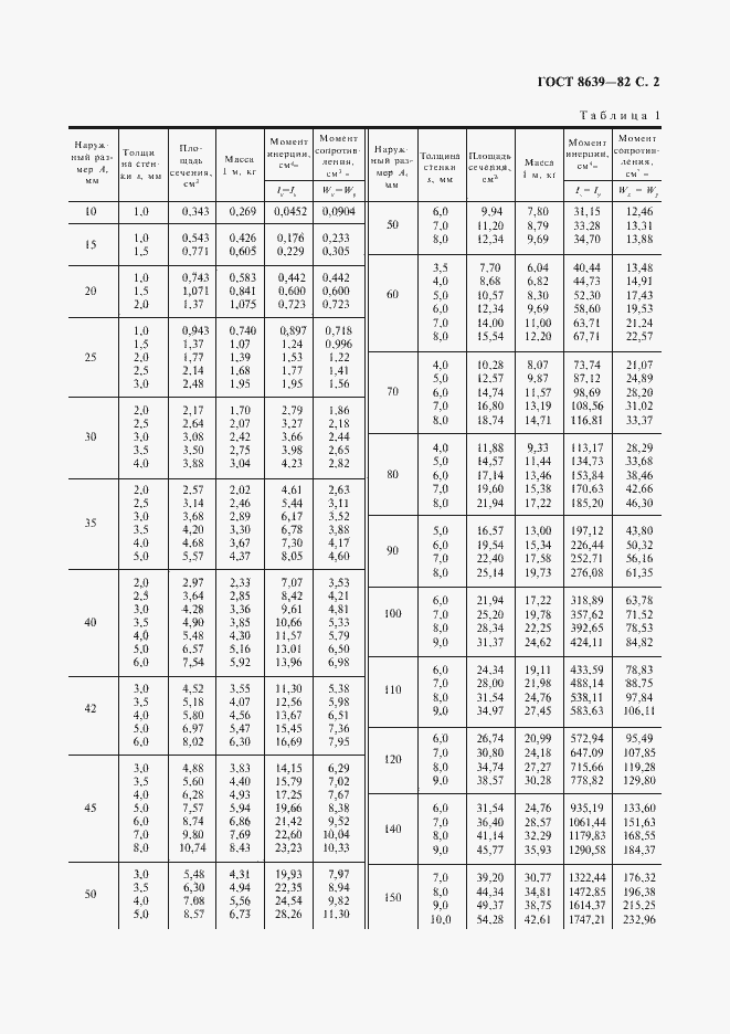 Страница 3 ГОСТ 8639-82