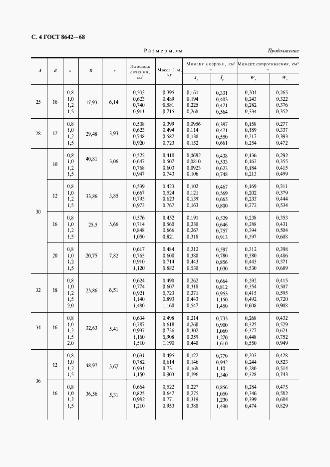 Страница 5 ГОСТ 8642-68