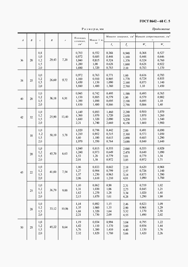 Страница 6 ГОСТ 8642-68