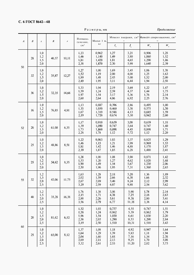 Страница 7 ГОСТ 8642-68
