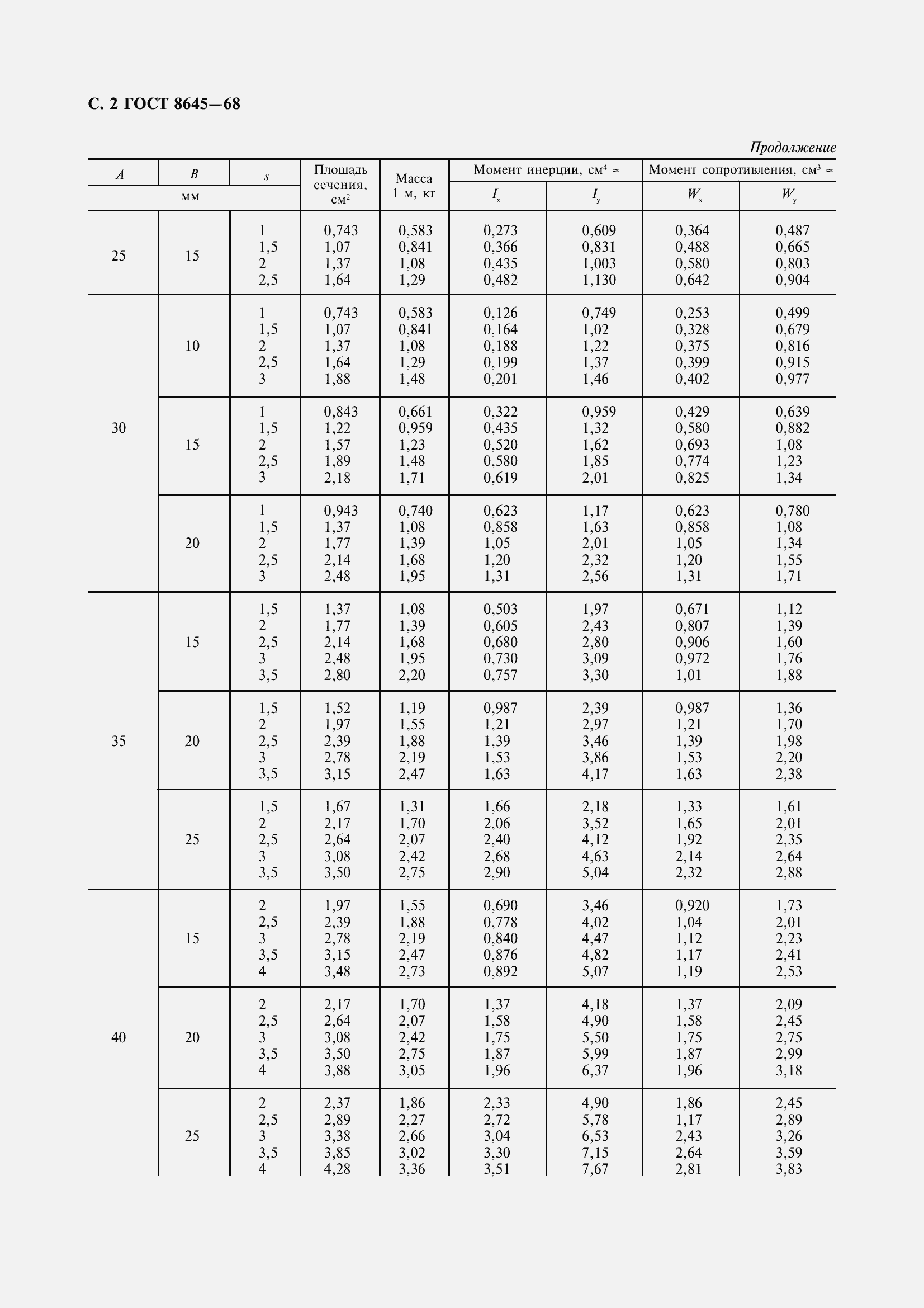 Страница 4 ГОСТ 8645-68