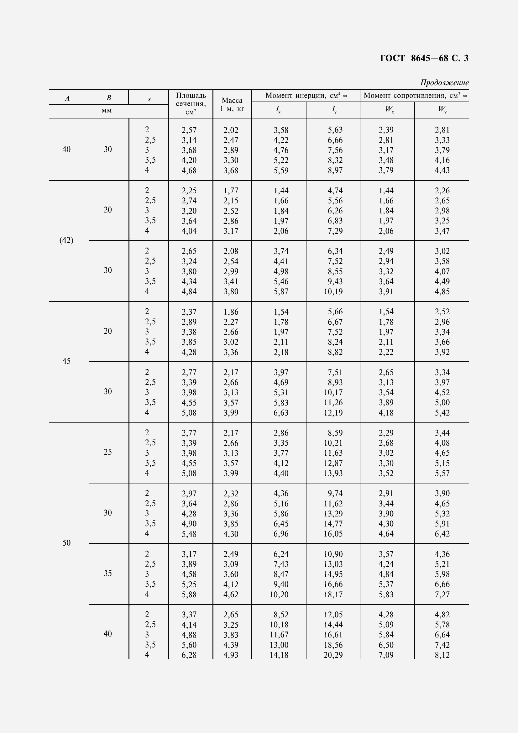 Страница 5 ГОСТ 8645-68