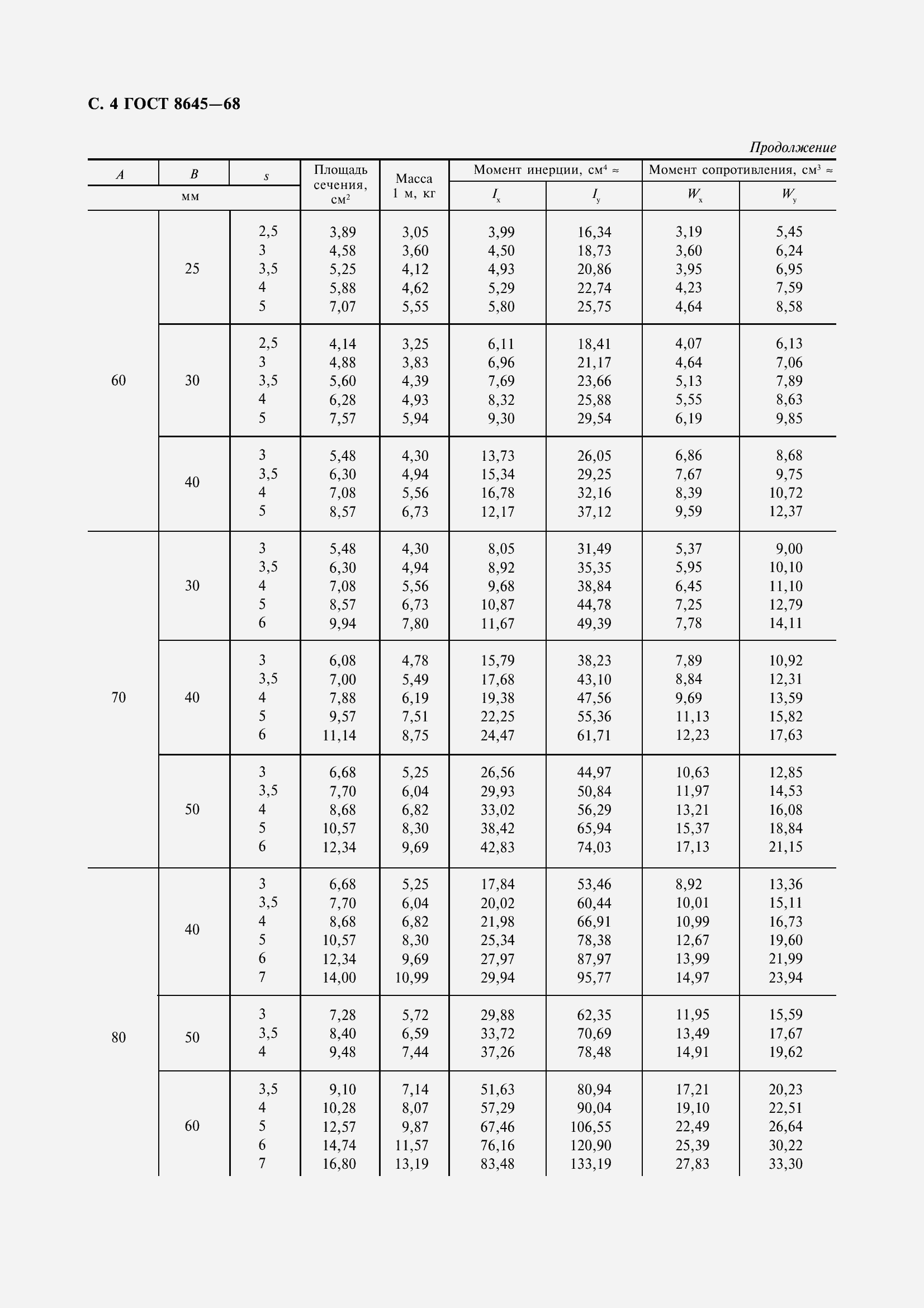 Страница 6 ГОСТ 8645-68