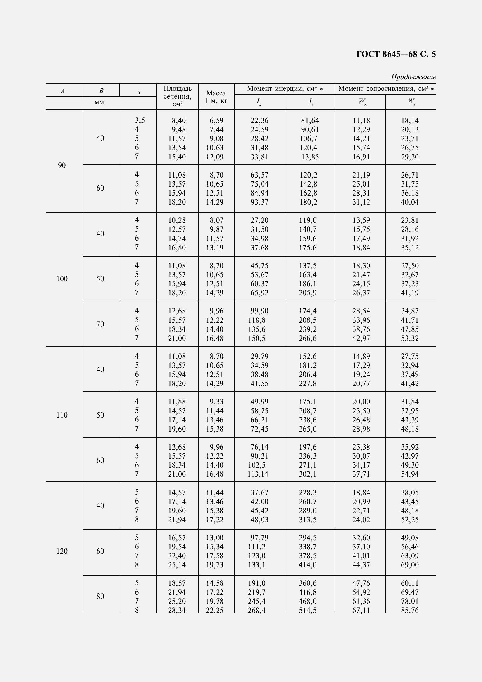 Страница 7 ГОСТ 8645-68