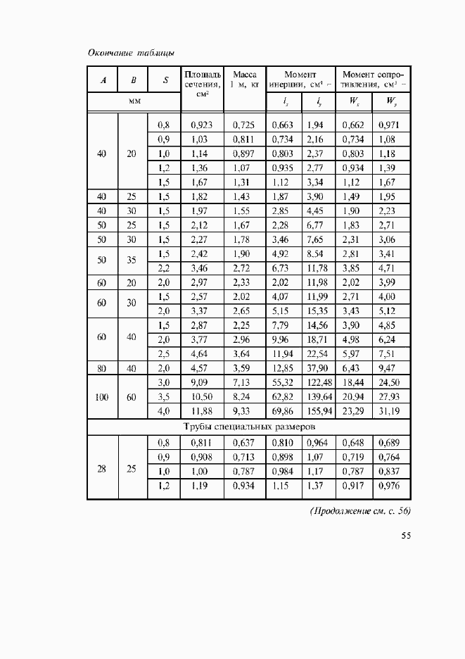 Приложение №4