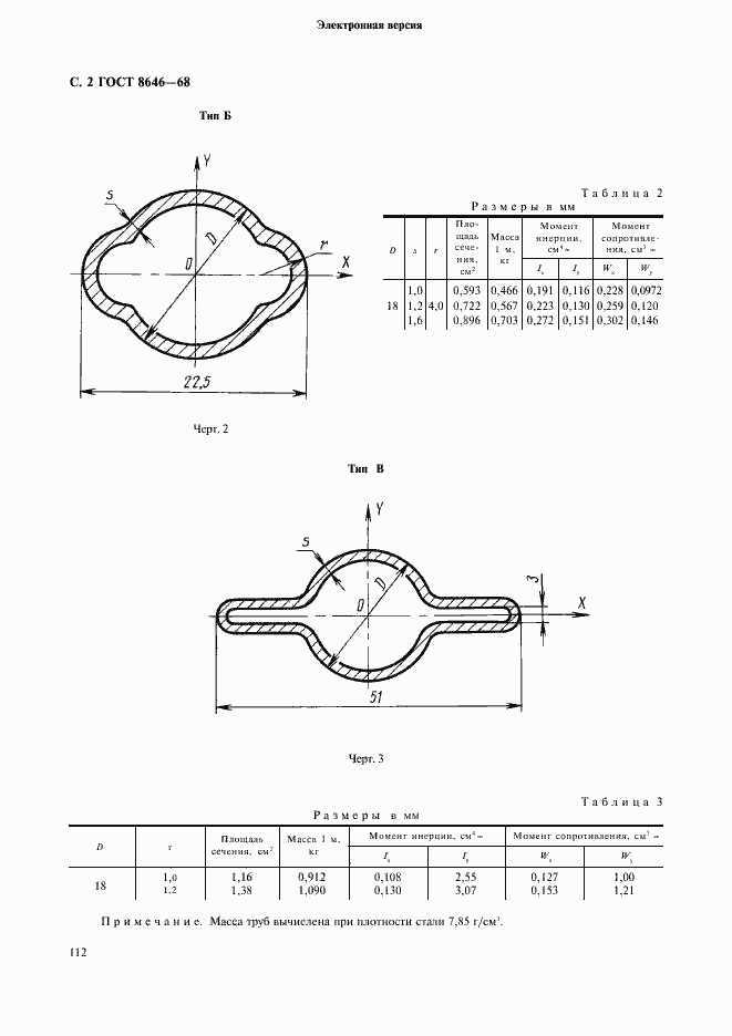 Страница 2 ГОСТ 8646-68