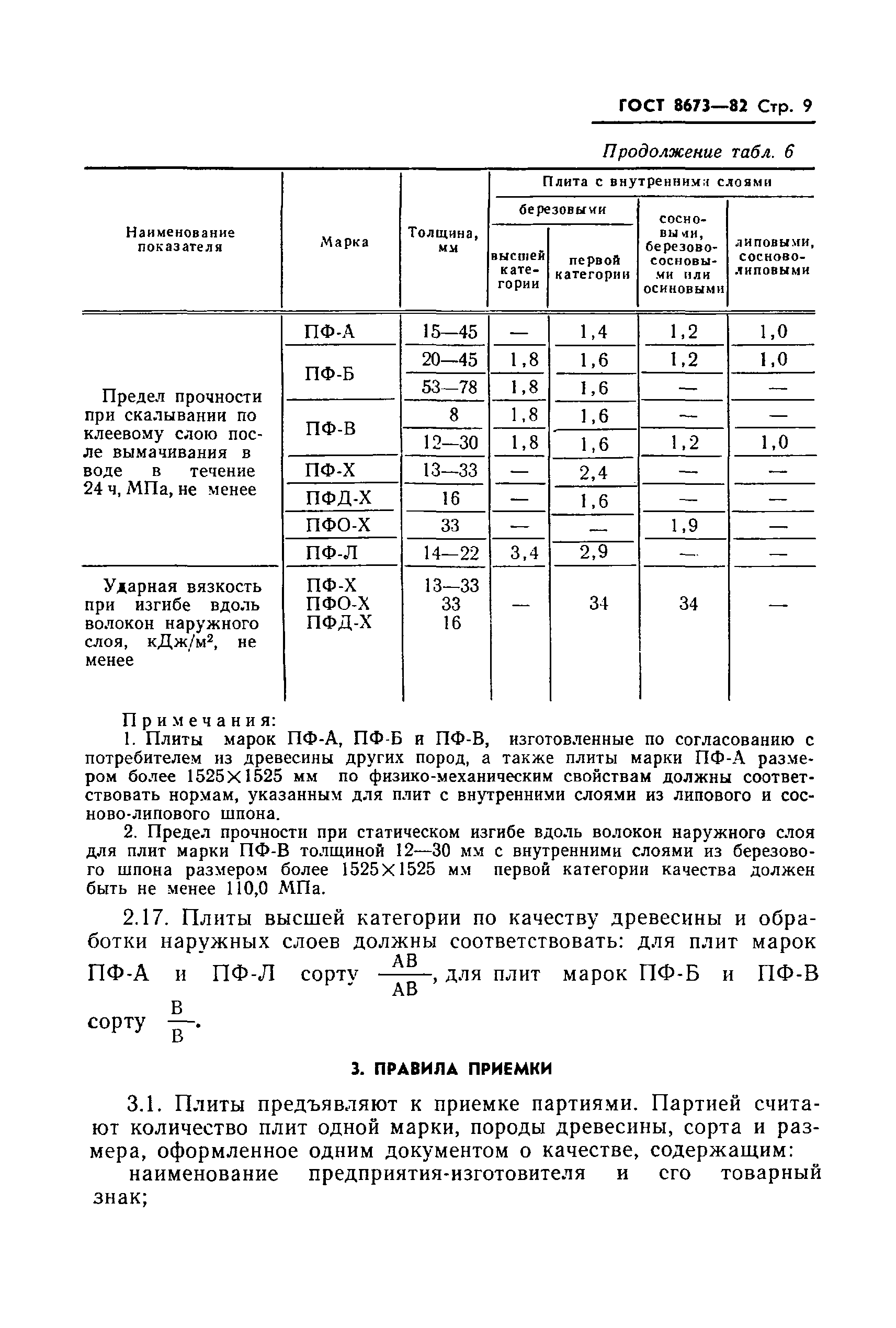 Страница 11 ГОСТ 8673-82