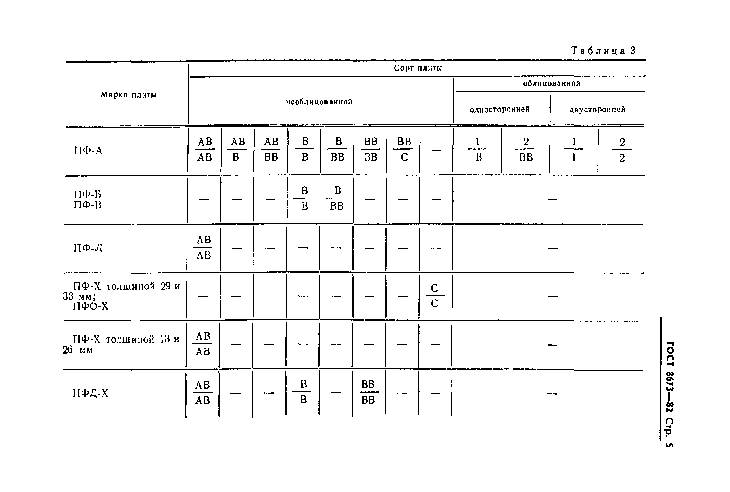 Страница 7 ГОСТ 8673-82