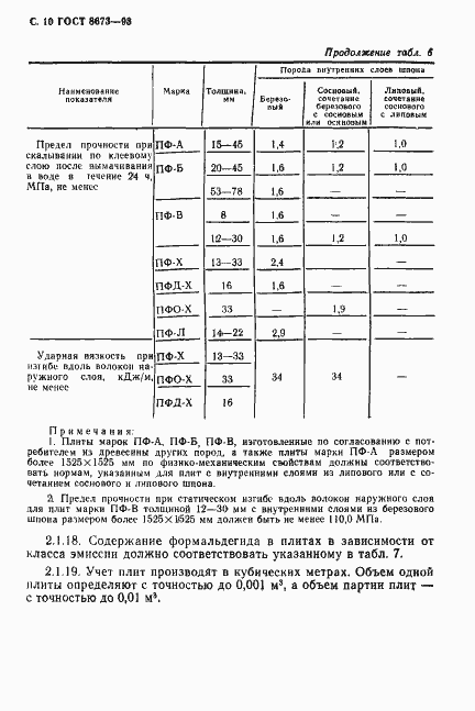 Страница 12 ГОСТ 8673-93