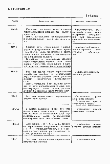 Страница 4 ГОСТ 8673-93