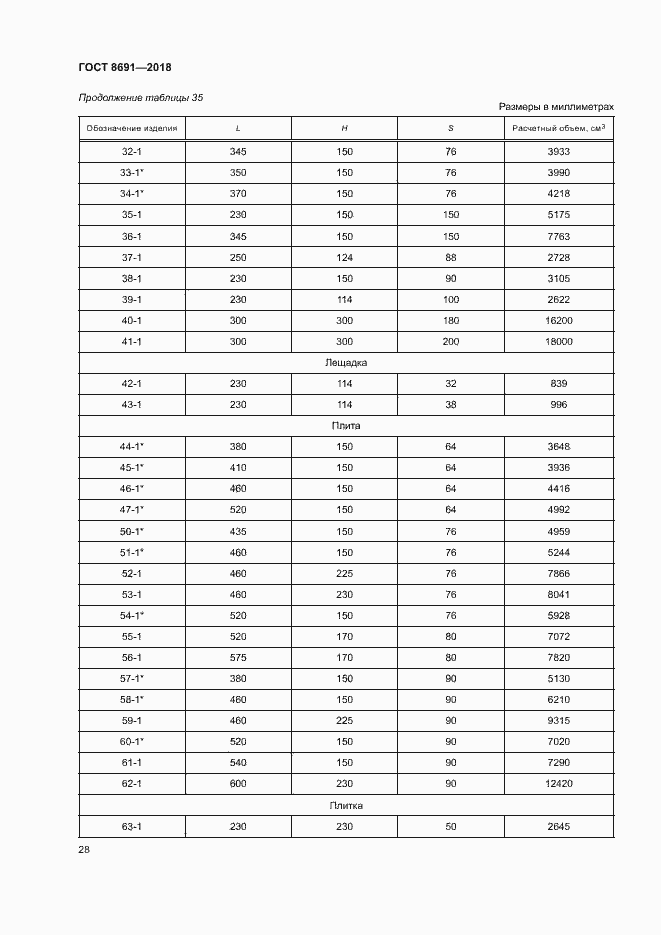Страница 31 ГОСТ 8691-2018