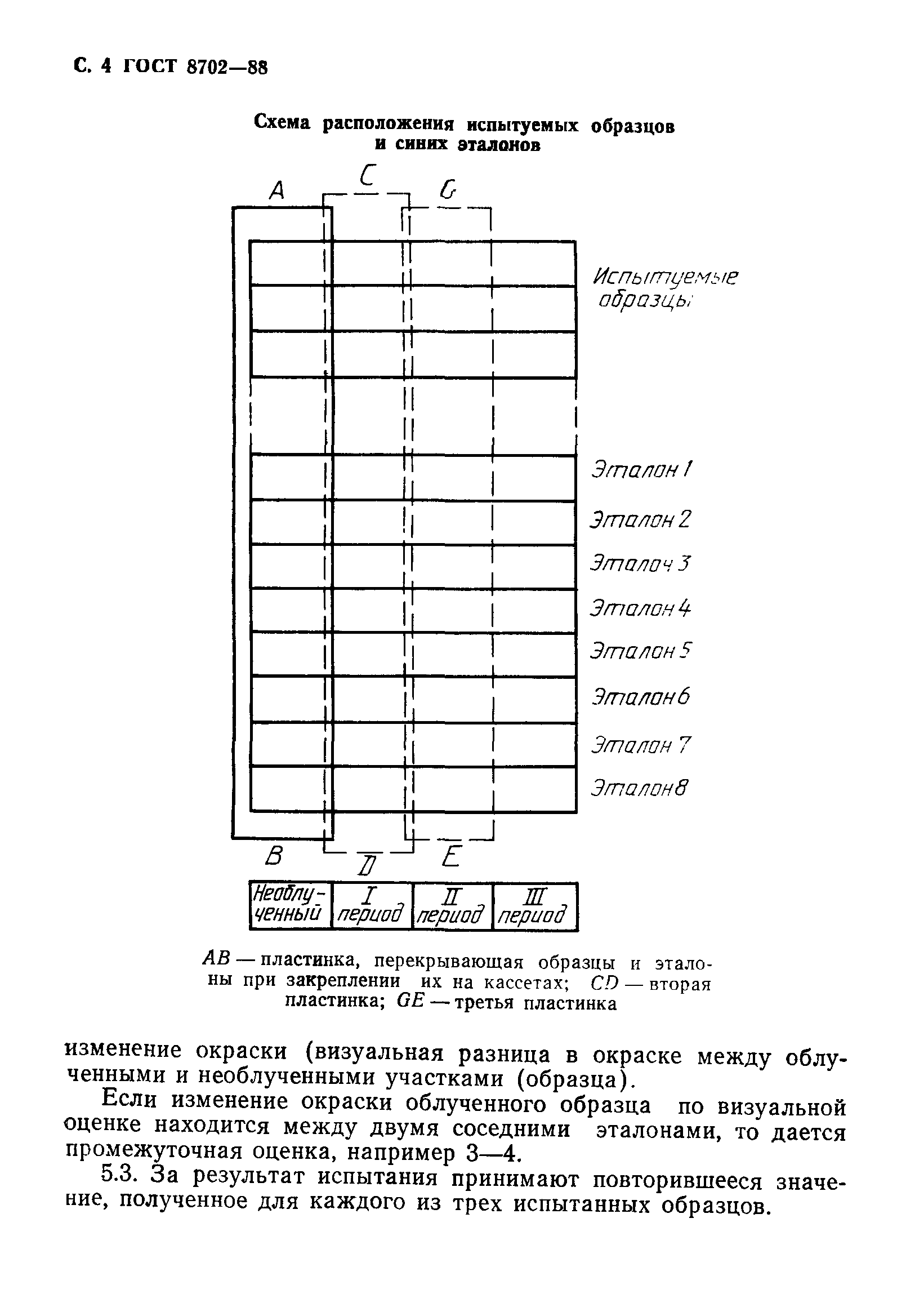 Страница 5 ГОСТ 8702-88
