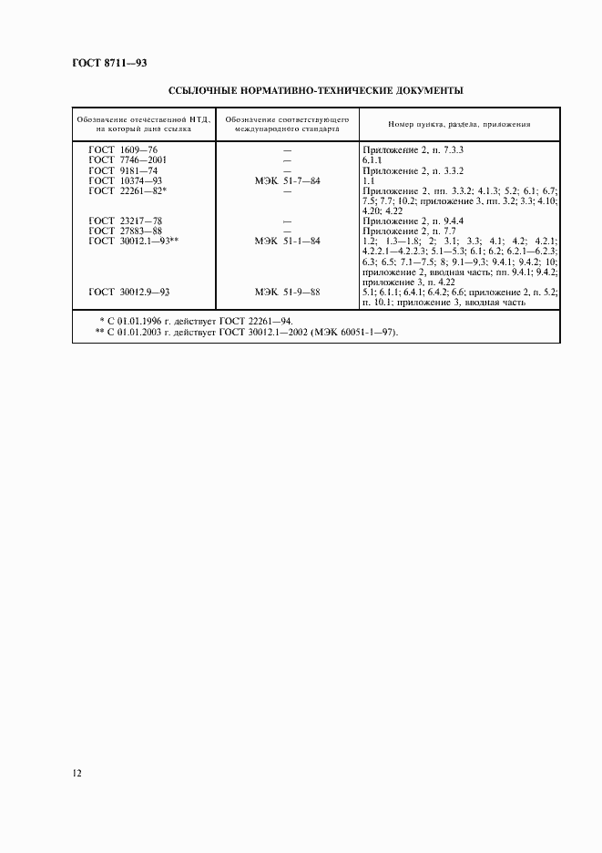 Страница 14 ГОСТ 8711-93