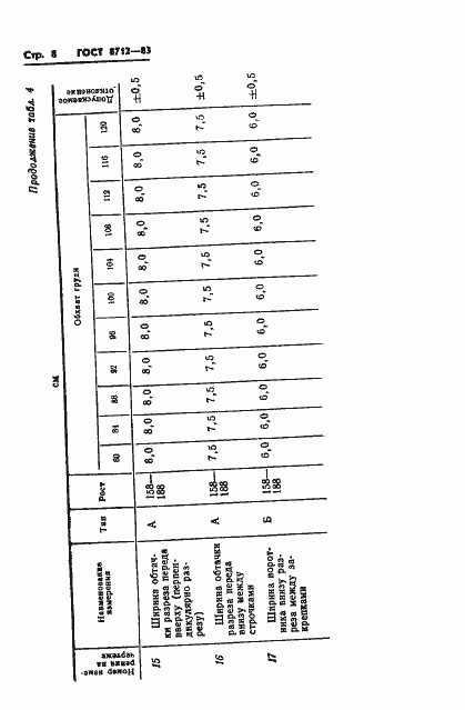 Страница 10 ГОСТ 8712-83
