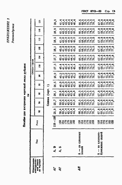 Страница 15 ГОСТ 8712-83