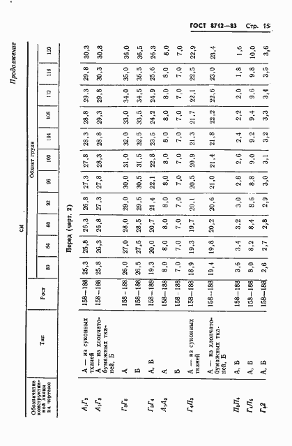 Страница 17 ГОСТ 8712-83