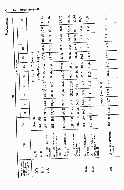 Страница 18 ГОСТ 8712-83