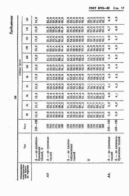 Страница 19 ГОСТ 8712-83