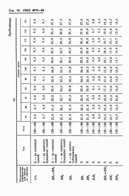 Страница 20 ГОСТ 8712-83