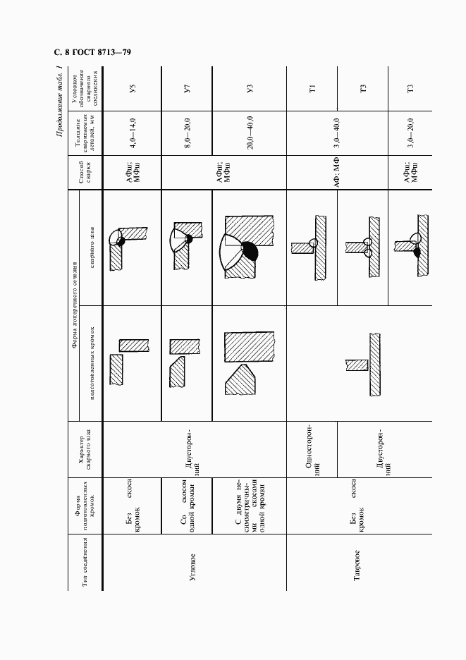 Страница 10 ГОСТ 8713-79