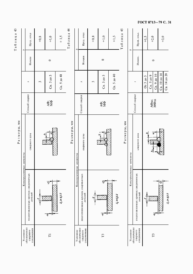 Страница 33 ГОСТ 8713-79