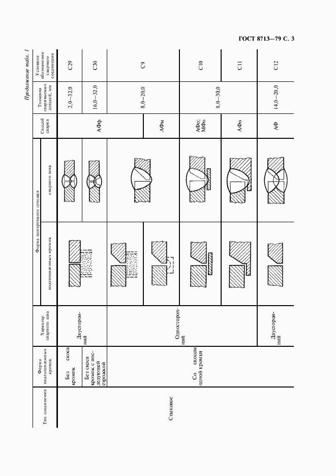 Страница 5 ГОСТ 8713-79