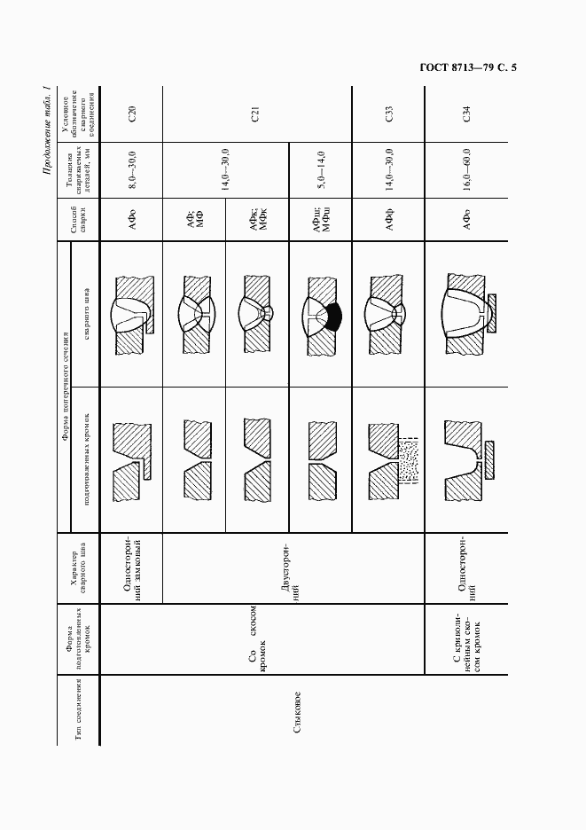 Страница 7 ГОСТ 8713-79