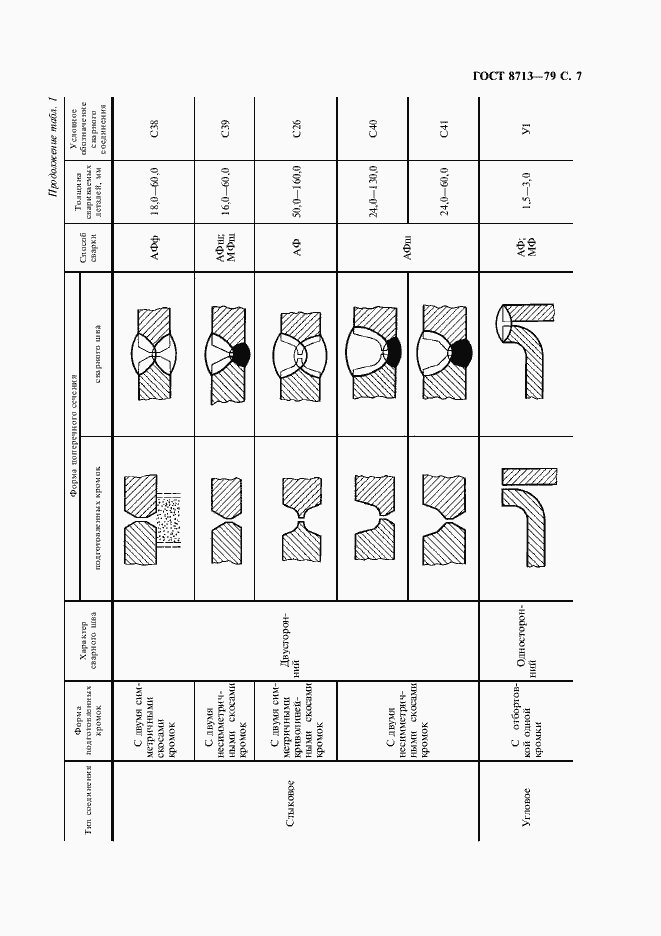 Страница 9 ГОСТ 8713-79